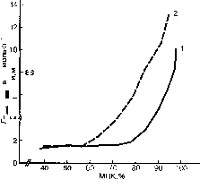 ������ - ���������� ������