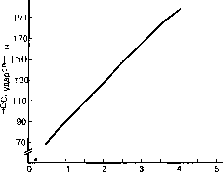 ������ - ���������� ������