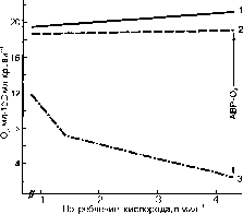 ������ - ���������� ������