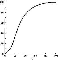 ������ - ���������� ������