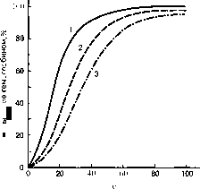 ������ - ���������� ������