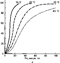 ������ - ���������� ������