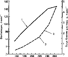 ������ - ���������� ������