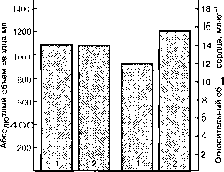 ������ - ���������� ������