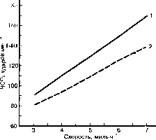 ������ - ���������� ������