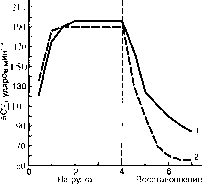 ������ - ���������� ������