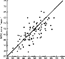 ������ - ���������� ������