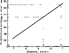 ������ - ���������� ������