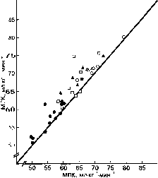 ������ - ���������� ������