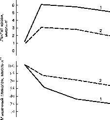 ������ - ���������� ������