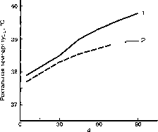 ������ - ���������� ������