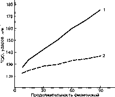 ������ - ���������� ������