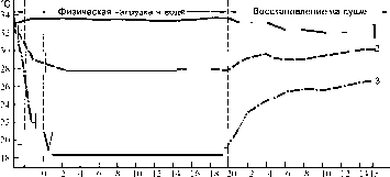������ - ���������� ������