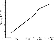 ������ - ���������� ������