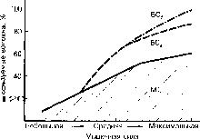������ - ���������� ������