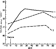 ������ - ���������� ������