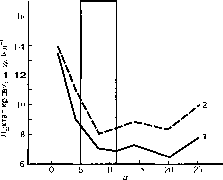 ������ - ���������� ������