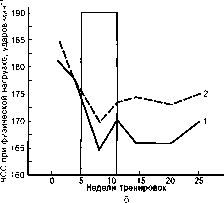 ������ - ���������� ������