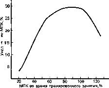 ������ - ���������� ������