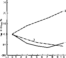 ������ - ���������� ������