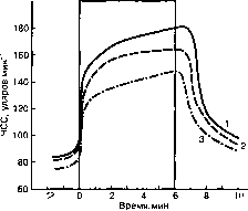 ������ - ���������� ������