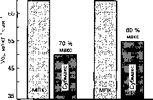 ������ - ���������� ������