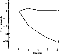 ������ - ���������� ������