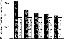 ������ - ���������� ������