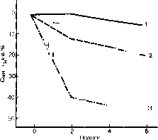 ������ - ���������� ������