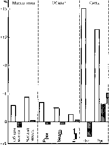 ������ - ���������� ������