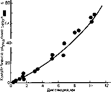 ������ - ���������� ������