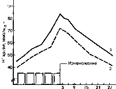 ������ - ���������� ������