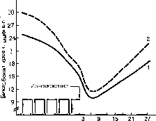 ������ - ���������� ������