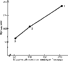 ������ - ���������� ������