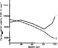 ������ - ���������� ������