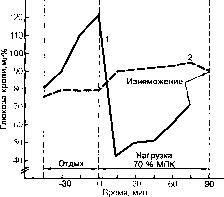 ������ - ���������� ������