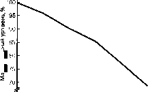 ������ - ���������� ������