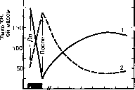 ������ - ���������� ������