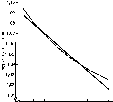 ������ - ���������� ������