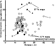 ������ - ���������� ������