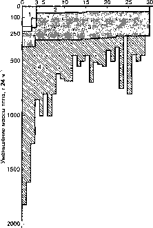 ������ - ���������� ������