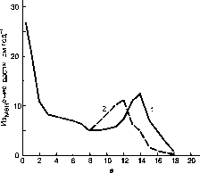 ������ - ���������� ������