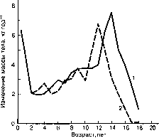 ������ - ���������� ������