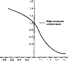 ������ - ���������� ������