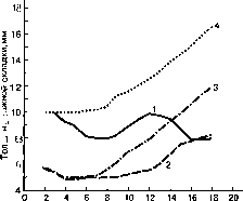 ������ - ���������� ������