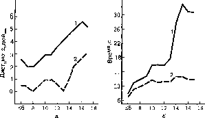 ������ - ���������� ������