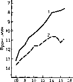 ������ - ���������� ������