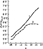 ������ - ���������� ������