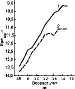 ������ - ���������� ������