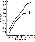 ������ - ���������� ������